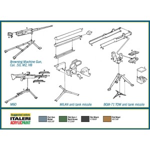 Set Modern light Weapon,  Armamento ligero de Wapon moderno. Escala 1:35. Marca Italeri. Ref: 6421. 2
