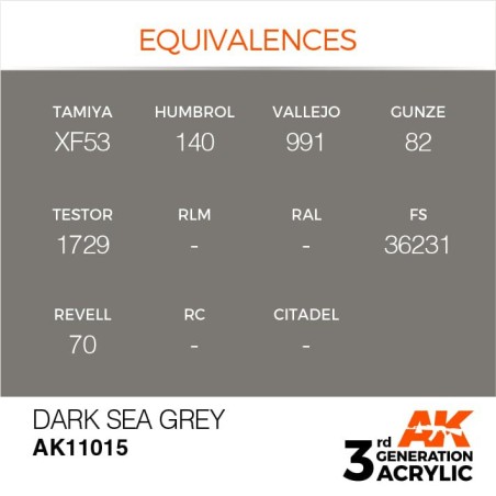 Acrílicos de 3rd Generación, DARK SEA GREY – STANDARD. Bote 17 ml. Marca Ak-Interactive. Ref: Ak11015.