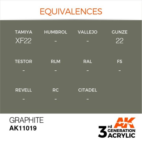 Acrílicos de 3rd Generación, GRAPHITE – STANDARD. Bote 17 ml. Marca Ak-Interactive. Ref: Ak11019.