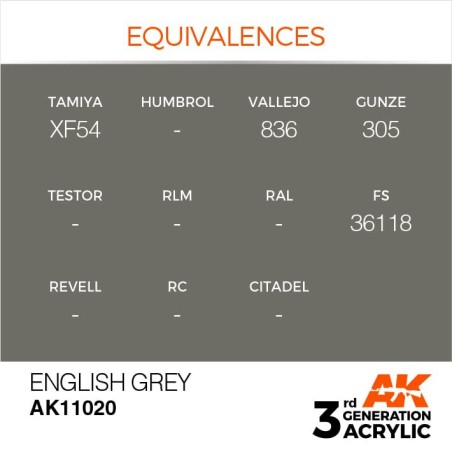 Acrílicos de 3rd Generación, ENGLISH GREY– STANDARD. Bote 17 ml. Marca Ak-Interactive. Ref: Ak11020.