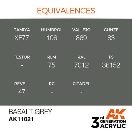 Acrílicos de 3rd Generación, BASALT GREY– STANDARD. Bote 17 ml. Marca Ak-Interactive. Ref: Ak11021.