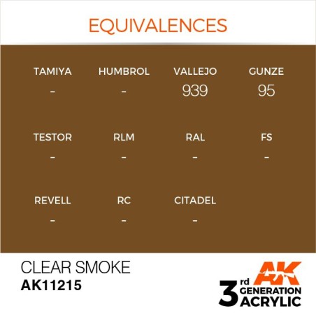 Acrílicos de 3rd Generación, CLEAR SMOKE– STANDARD. Bote 17 ml. Marca Ak-Interactive. Ref: Ak11215.
