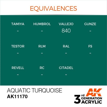 Acrílicos de 3rd Generación, AQUATIC  TURQUOISE – STANDARD. Bote 17 ml. Marca Ak-Interactive. Ref: Ak11170.