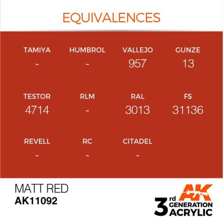 Acrílicos de 3rd General, MATT RED – STANDARD. Bote 17 ml. Marca Ak-Interactive. Ref: Ak11092.