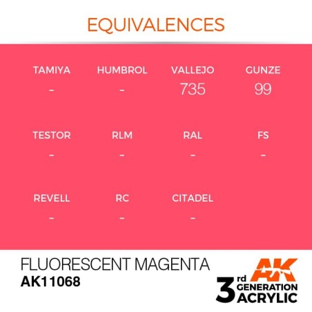 Acrílicos de 3rd Generación,FLUORESCENTE MAGENTA – STANDARD. Bote 17 ml. Marca Ak-Interactive. Ref: Ak11068.