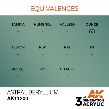 Acrílicos de 3rd General, ASTRAL BERYLLIUM –METALLIC . Bote 17 ml. Marca Ak-Interactive. Ref: Ak11200.