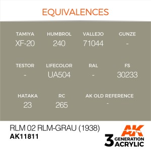 Acrílicos de 3rd, RLM 02 RLM-Grau (1938) – AIR. Bote 17 ml. Marca Ak-Interactive. Ref: Ak11811. 2