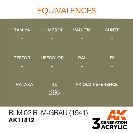 Acrílicos de 3rd, RLM 02 RLM-Grau (1941) – AIR. Bote 17 ml. Marca Ak-Interactive. Ref: Ak11812.