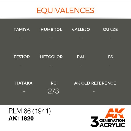 Acrílicos de 3rd, RLM 66 (1941) – AIR. Bote 17 ml. Marca Ak-Interactive. Ref: Ak11820.