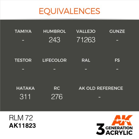 Acrílicos de 3rd, RLM 72 – AIR. Bote 17 ml. Marca Ak-Interactive. Ref: Ak11823.