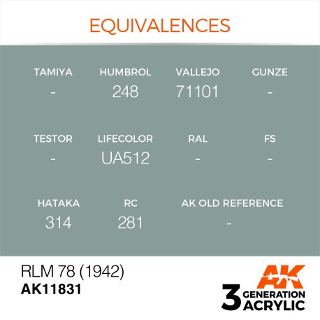 Acrílicos de 3rd, RLM 78 (1942) – AIR. Bote 17 ml. Marca Ak-Interactive. Ref: Ak11831.