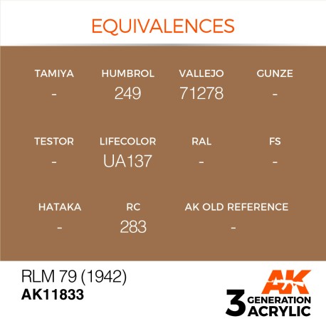 Acrílicos de 3rd, RLM 79 (1942) – AIR. Bote 17 ml. Marca Ak-Interactive. Ref: Ak11833.