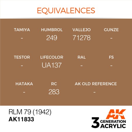 Acrílicos de 3rd, RLM 79 (1942) – AIR. Bote 17 ml. Marca Ak-Interactive. Ref: Ak11833.