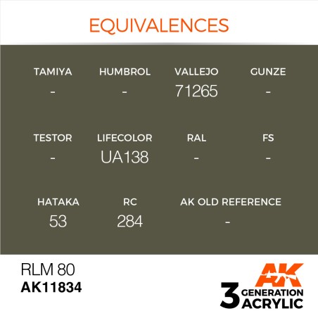 Acrílicos de 3rd, RLM 80 – AIR. Bote 17 ml. Marca Ak-Interactive. Ref: Ak11834.