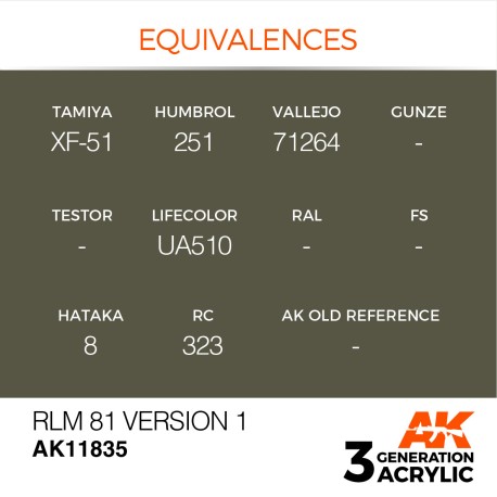 Acrílicos de 3rd,RLM 81 Version 1 – AIR. Bote 17 ml. Marca Ak-Interactive. Ref: Ak11835.