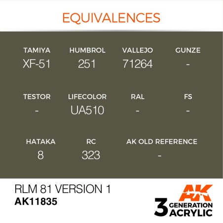 Acrílicos de 3rd,RLM 81 Version 1 – AIR. Bote 17 ml. Marca Ak-Interactive. Ref: Ak11835.