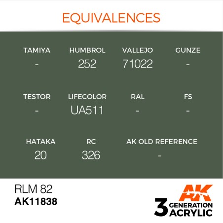 Acrílicos de 3rd,RLM 82 – AIR. Bote 17 ml. Marca Ak-Interactive. Ref: Ak11838.
