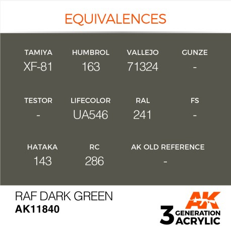 Acrílicos de 3rd,RAF Dark Green – AIR. Marca Ak-Interactive. Ref: Ak11840.