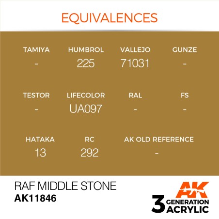 Acrílicos de 3rd,RAF Middle Stone – AIR. Marca Ak-Interactive. Ref: Ak11846.