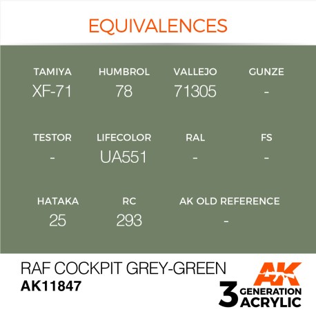 Acrílicos de 3rd,RAF Cockpit Grey-Green – AIR. Marca Ak-Interactive. Ref: Ak11847.