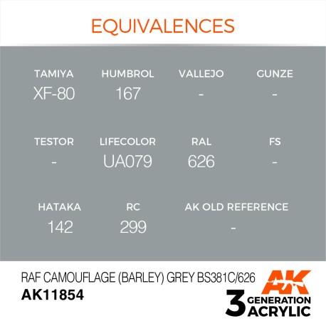 Acrílicos de 3rd,RAF Camouflage (Barley) Grey BS381C/626 – AIR. Marca Ak-Interactive. Ref: Ak11854.