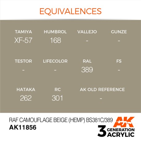 Acrílicos de 3rd,RAF Camouflage Beige (Hemp) BS381C/389 – AIR. Marca Ak-Interactive. Ref: Ak11856.