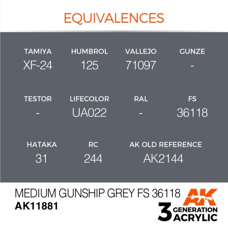 Acrílicos de 3rd,Medium Gunship Grey FS 36118 – AIR. Marca Ak-Interactive. Ref: Ak11881.