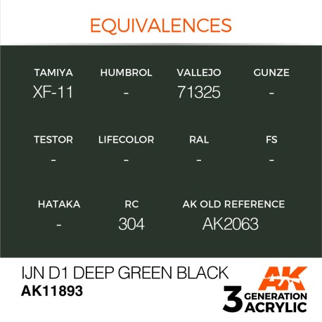 Acrílicos de 3rd,IJN D1 Deep Green Black – AIR. Marca Ak-Interactive.  Ref: Ak11893.