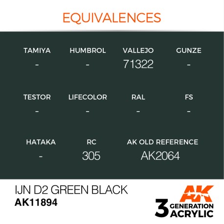 Acrílicos de 3rd,IJN D2 Green Black – AIR. Marca Ak-Interactive.  Ref: Ak11894.