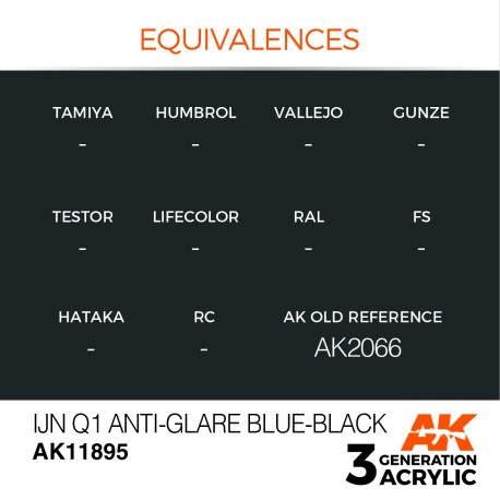 Acrílicos de 3rd, SKU: AK11895 IJN Q1 Anti-Glare Blue-Black – AIR. Marca Ak-Interactive.  Ref: Ak11895.