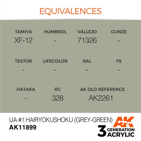Acrílicos de 3rd, IJA 1 Hairyokushoku (Grey-Green) – AIR. Marca Ak-Interactive.  Ref: Ak11899.