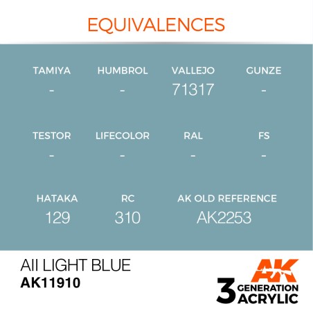 Acrílicos de 3rd,AII Light Blue – AIR. Marca Ak-Interactive.  Ref: Ak11910.