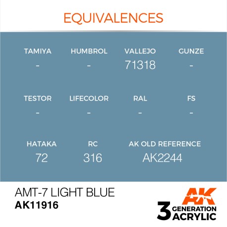 Acrílicos de 3rd,AMT-7 Light Blue – AIR.Marca Ak-Interactive.  Ref: Ak11916.