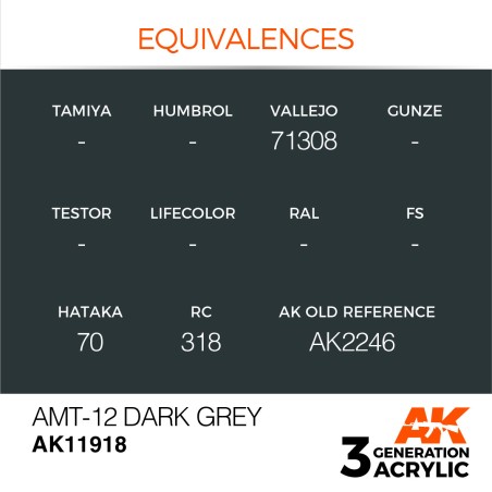 Acrílicos de 3rd,AMT-12 Dark Grey – AIRR.Marca Ak-Interactive.  Ref: Ak11918.