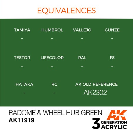 Acrílicos de 3rd,Radome & Wheel Hub Green – AIR.Marca Ak-Interactive.  Ref: Ak11919.