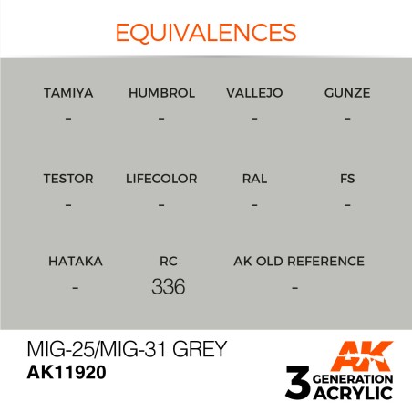 Acrílicos de 3rd,MiG-25/MiG-31 Grey – AIR. Marca Ak-Interactive.  Ref: Ak11920.