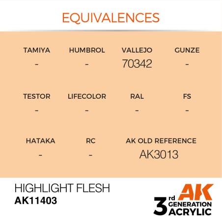 Acrílicos de 3rd, HIGHLIGHT FLESH – FIGURES. Marca Ak-Interactive.  Ref: Ak11403.