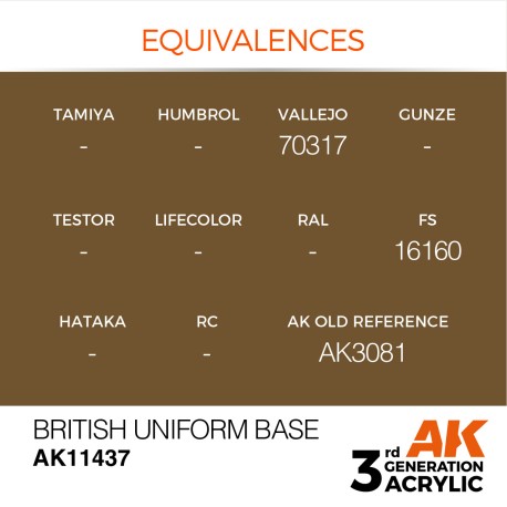 Acrílicos de 3rd,BRITISH UNIFORM BASE – FIGURES.Marca Ak-Interactive. Ref: Ak11437.