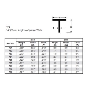 Conjunto de 2 Perfiles en " T " 092" (2.3mm) POLYSTYRENE. Marca Evergreen. Ref: 764. 2