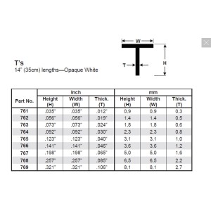 Conjunto de 3 Perfiles en " T ", 141" (3.6mm) POLYSTYRENE. Marca Evergreen. Ref: 766. 2