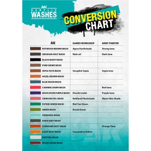 ACRYLIC WASH, STANDARD RUST. Bote 17 ml. Marca Ak-Interactive. Ref: Ak19315. 2