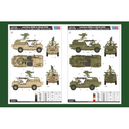 Vehículo militar en maqueta, Land Rover WMIK with MILAN ATGM. Escala 1:35. Marca Hobby Boss. Ref: 82447.