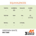 Acrílicos de 3rd Generación, GREENISH WHITE – STANDARD. Bote 17 ml. Marca Ak-Interactive. Ref: Ak11005.