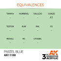 Acrílicos de 3rd Generación, PASTEL BLUE– PASTEL. Bote 17 ml. Marca Ak-Interactive. Ref: Ak11168.