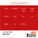 Acrílicos de 3rd Generación, CLEAR RED– STANDARD. Bote 17 ml. Marca Ak-Interactive. Ref: Ak11213.
