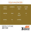 Acrílicos de 3rd Generación, MIDDLE STONE– STANDARD. Bote 17 ml. Marca Ak-Interactive. Ref: Ak11124.
