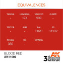 Acrílicos de 3rd General, BLOOD RED– STANDARD. Bote 17 ml. Marca Ak-Interactive. Ref: Ak11089.