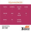 Acrílicos de 3rd Generación, MAGENTA – STANDARD. Bote 17 ml. Marca Ak-Interactive. Ref: Ak110667.