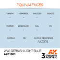 Acrílicos de 3rd, WWI German Light Blue – AIR. Bote 17 ml. Marca Ak-Interactive. Ref: Ak11806.