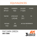 Acrílicos de 3rd,RAF Dark Green – AIR. Marca Ak-Interactive. Ref: Ak11840.